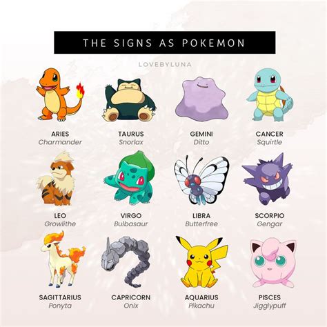 Zodiac Pokemon Sign | Verseau