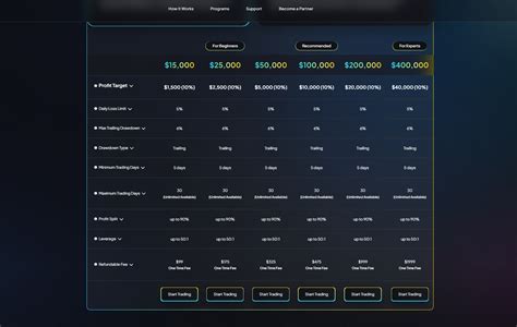 Fxify Review A Prop Firm That Offers Least Restrictions