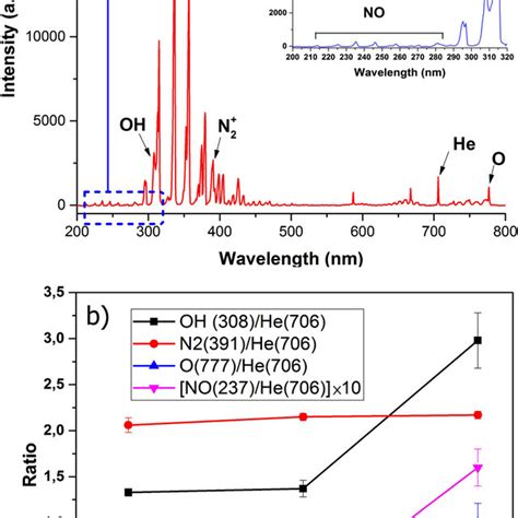 Optical Emission Of The Plasma Plume A Typical Emission Spectra Of