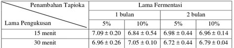 Pemanfaatan Ampas Tahu Sebagai Bahan Baku Pembuatan Kecap Manis Dengan