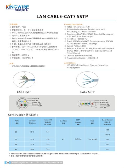 七类网络线【价格 批发 公司】 深圳市凯威尔电子有限公司