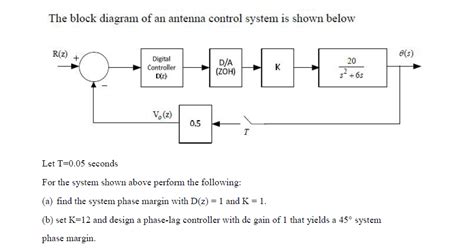 Block Diagram For Antenna