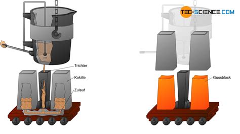 Vom Stahl Zum Halbzeug Tec Science