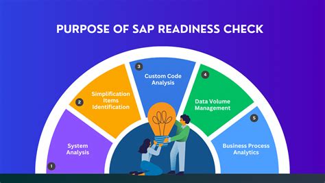 Comprehensive Guide On Sap Ecc To Sap S Hana Migr Sap Community