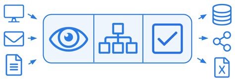 4 Ways To Automate Data Entry Processes Learn More Tips Here