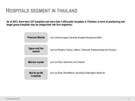 Thailand Healthcare Market Facts And Figures