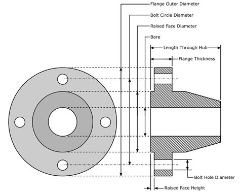 The Ultimate Guide On Flanges Sepcial Metal Products Supplier In China