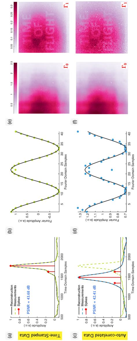 Experimental results on acquisition and reconstruction of echoes of ...