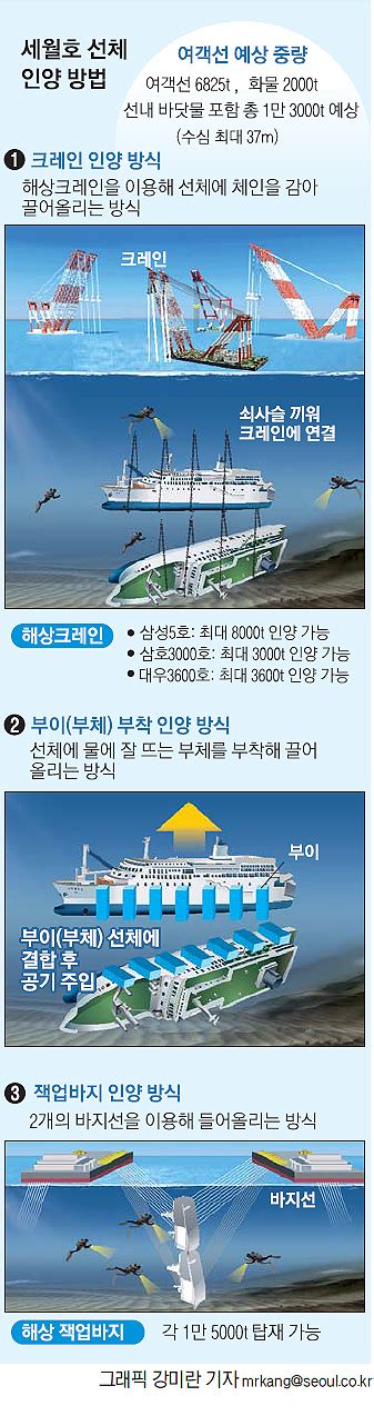 세월호 수색 종료 “인양 또 다른 수색 다시 시작입니다” 서울신문