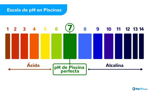 C Mo Mantener El Ph De La Piscina Satecma Es