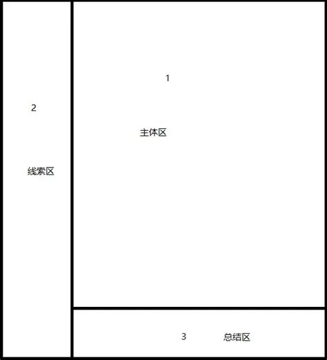 分享 马氏笔记法 Pdf Mobi 知乎