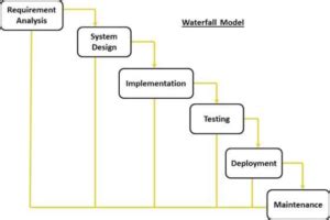 Best waterfall project management tools - txtvir