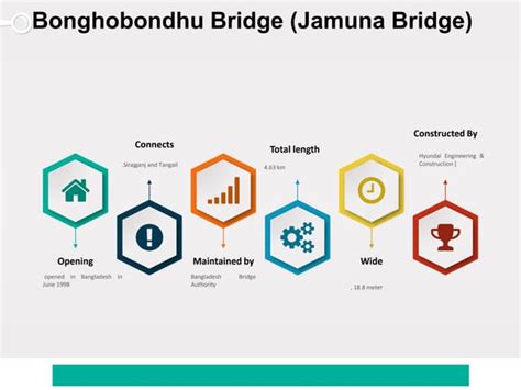 Jamuna Bridge ( Bonghobondhu Bridge ) | PPT