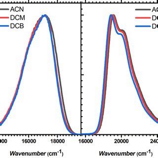 Figure S9 Absorption And Emission Spectra Of 13 In DCB DCM And ACN