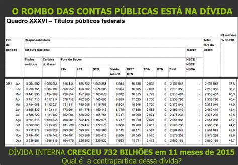 CARGA TRIBUTÁRIA NO BRASIL ppt carregar