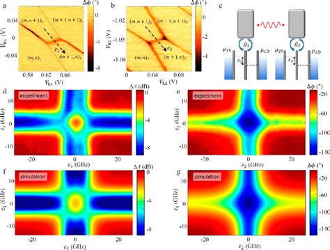 Ab Phase Response Of The Resonator Versus Gate Voltage Near The M