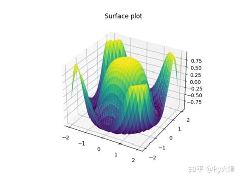 Python自学笔记（十）——matplotlib 知乎