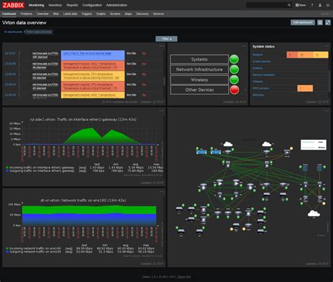 Zabbix Review A Look Into This Network Monitor Software