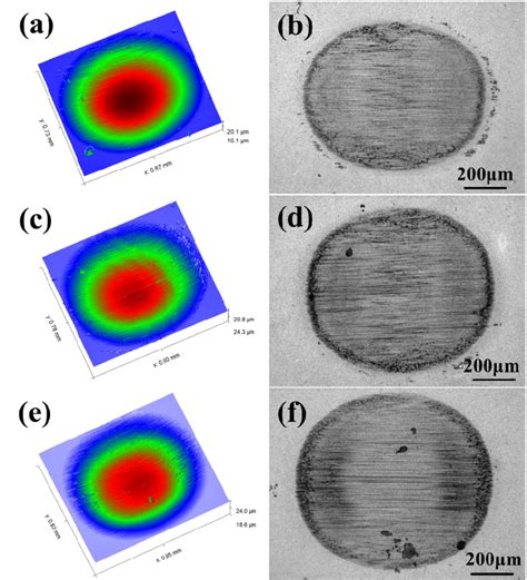 The D Surface Topographies And Optical Micrographs Of The Wear Scars