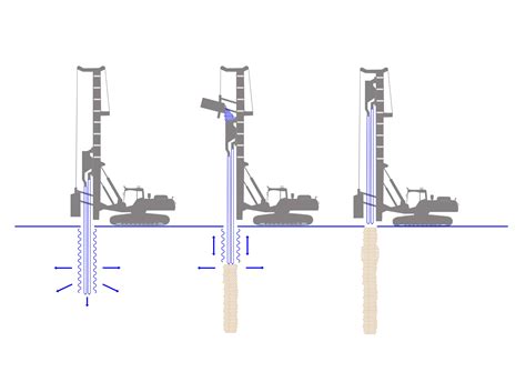 Stone Column Vibro Replacement Pt Soiltech Indonesia