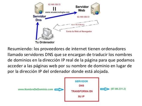 Que Es El Dns Y Como Funciona Guia Y Solucion Images