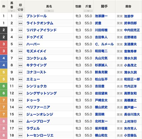 【桜花賞2023枠順】リバティアイランド、ライトクオンタム、ハーパーなどが出走 競馬まとめ Netkeiba