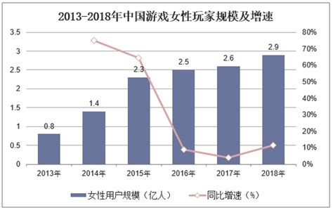 2019 2025年中国女性向游戏行业市场前景预测及投资战略研究报告华经情报网华经产业研究院