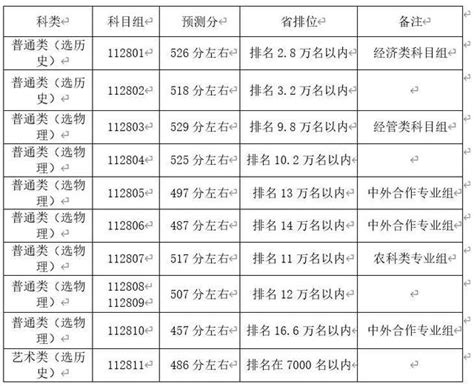 官宣版！江蘇43所高校發佈預估線 每日頭條