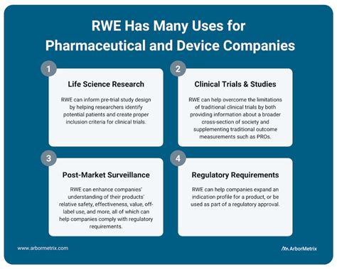 Ways Real World Evidence Is Changing Healthcare Arbormetrix