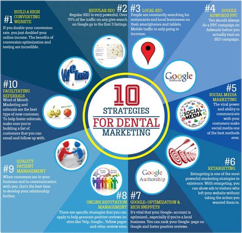 Strategies For Dental Marketing Infographic Dental Office Marketing