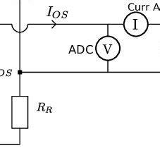 Schematic of the calibration procedure. | Download Scientific Diagram