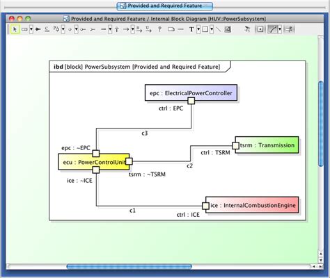 SysML Internal Block Diagram | Astah in 5min