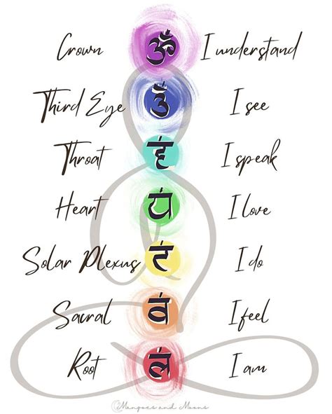 Chakra Affirmation Poster DOWNLOAD 7 Chakras With English - Etsy ...