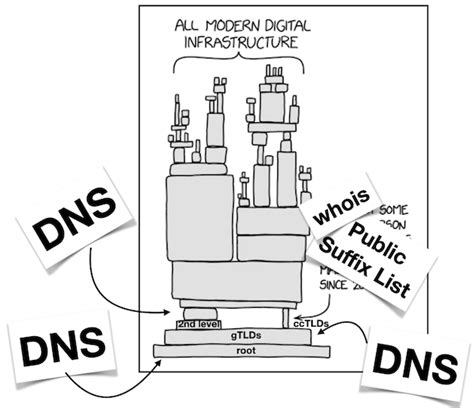 Who Controls The Internet Apnic Blog