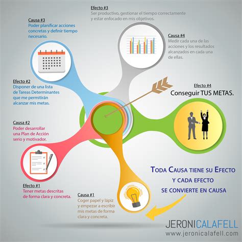 Principio De Causa Efecto Para Alcanzar Tus Metas Infografia