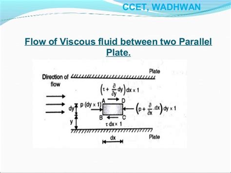 PPT on fully Mathematical Derivation of Viscous Flow as part of FLUID…