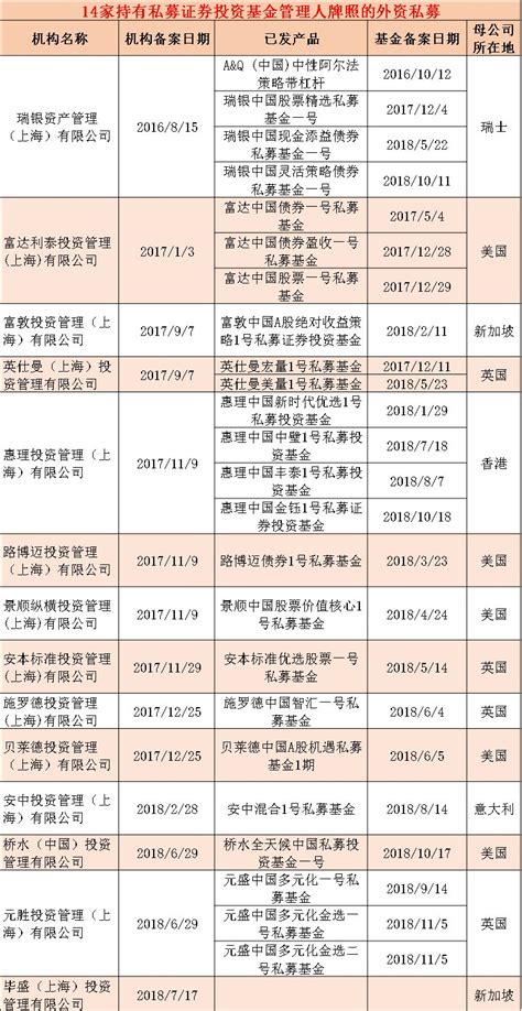 又见外资私募巨头！元胜投资用cta策略连发2只新基金私募新浪财经新浪网