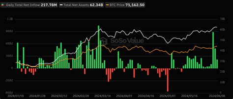 Record sur les ETF Bitcoin spot 18 jours d entrées nettes