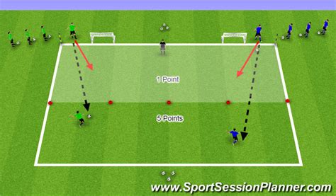 Football Soccer Shot Technique And Power Technical Shooting Academy