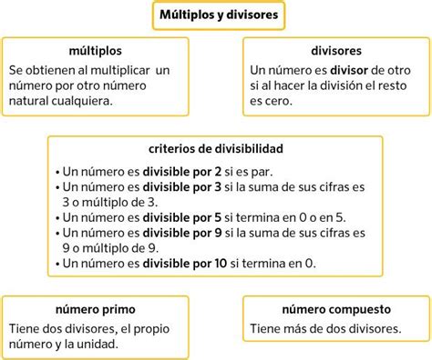 Que Son Los Multiplos Y Divisores