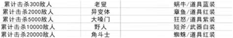 土豆兄弟全角色解锁条件 全角色解锁条件方式攻略一览 Cc手游网