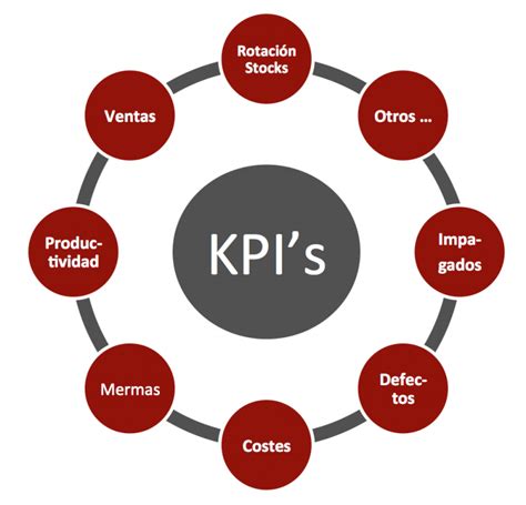 Ejemplos De Kpis Para Medir El Rendimiento De Tu Empresa Images