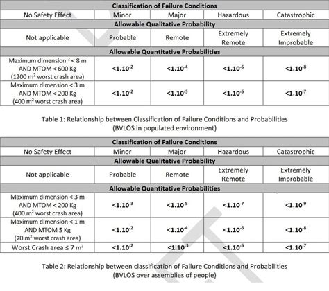 EASA Proposes Risk-Based Airworthiness Standards for Light Unmanned ...