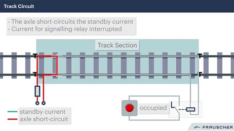 A Visual Guide To Railway Track Circuit Diagrams