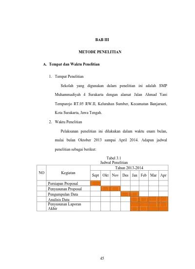 Metode Penelitian Peran Pembelajaran Otentik Authentic Learning