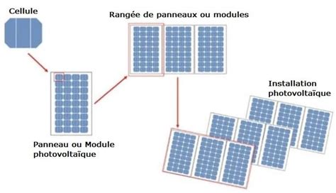 Schéma De Cellule Photovoltaïque