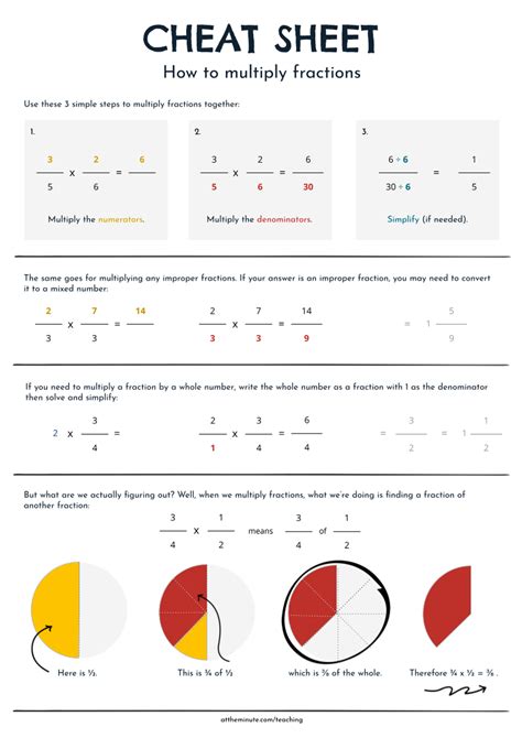 How To Multiply Fractions Cheat Sheet At The Minute