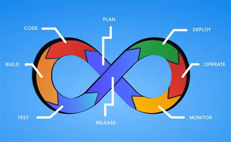 Devops Infinity Loop A Step By Step Guide For Your Organization