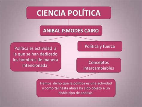 Ciencias Politica Nocion De Ciencia Politica