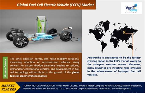 Fuel Cell Electric Vehicle Fcev Market Forecast 2030